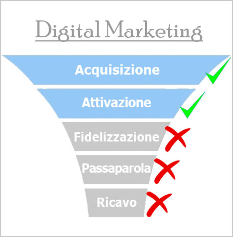 significato social media marketing