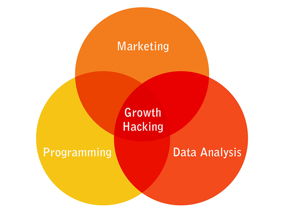 servizi growth hacking roma